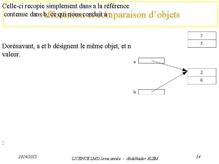 Celle-ci recopie simplement dans a la référence contenue dans. Affectation b, ce qui nous