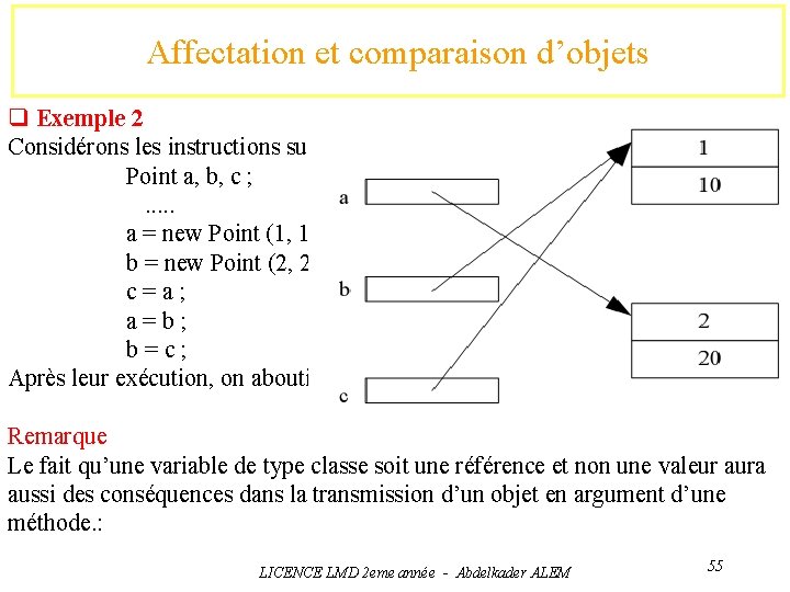 Affectation et comparaison d’objets q Exemple 2 Considérons les instructions suivantes : Point a,