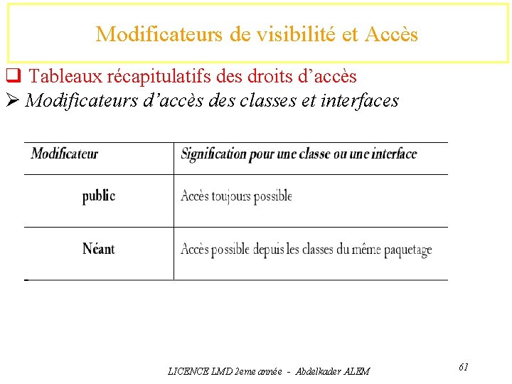 Modificateurs de visibilité et Accès q Tableaux récapitulatifs des droits d’accès Ø Modificateurs d’accès