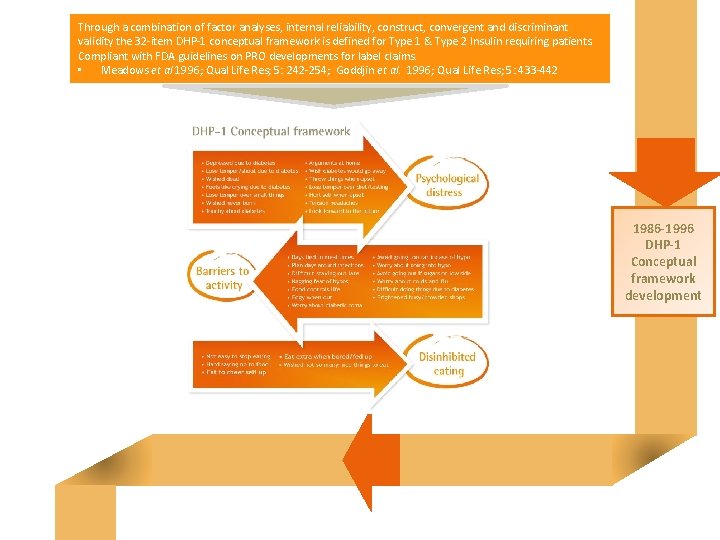 Through a combination of factor analyses, internal reliability, construct, convergent and discriminant validity the