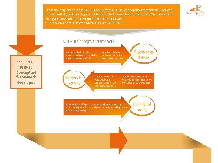 From the original 32 -item DHP-1 the 18 -item DHP-18 conceptual framework is derived