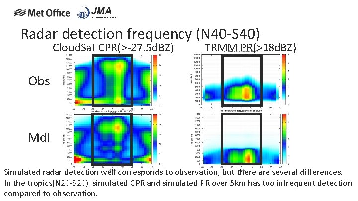 Radar detection frequency (N 40 -S 40) Cloud. Sat CPR(>-27. 5 d. BZ) TRMM