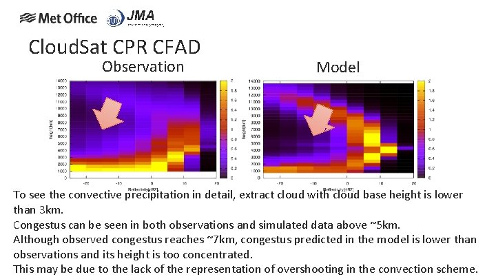 Cloud. Sat CPR CFAD Observation Model To see the convective precipitation in detail, extract