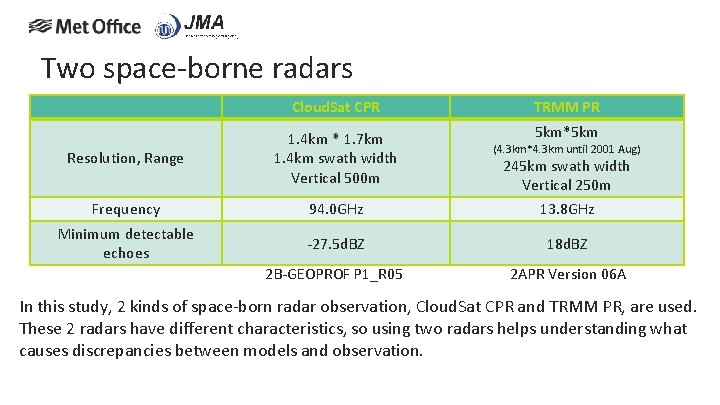 Two space-borne radars Cloud. Sat CPR TRMM PR 5 km*5 km Resolution, Range 1.