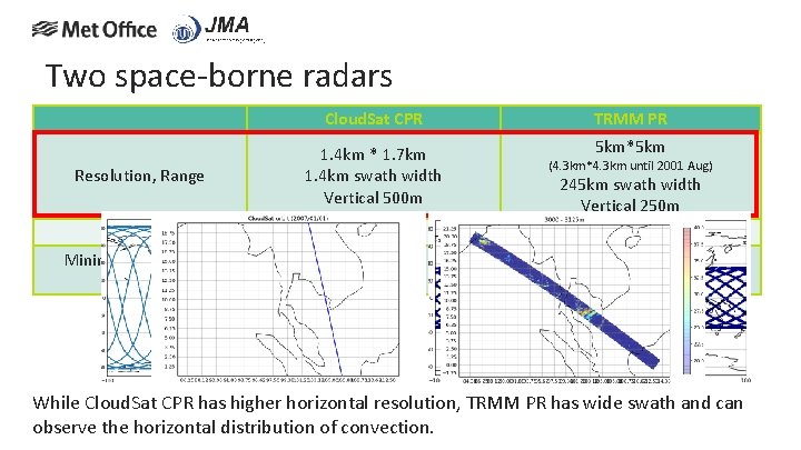 Two space-borne radars Cloud. Sat CPR TRMM PR 5 km*5 km Resolution, Range 1.