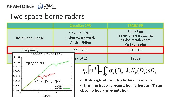 Two space-borne radars Cloud. Sat CPR TRMM PR 5 km*5 km Resolution, Range 1.