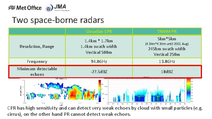 Two space-borne radars Cloud. Sat CPR TRMM PR 5 km*5 km Resolution, Range 1.