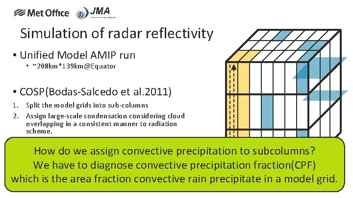 Simulation of radar reflectivity • Unified Model AMIP run • ~208 km*139 km@Equator •