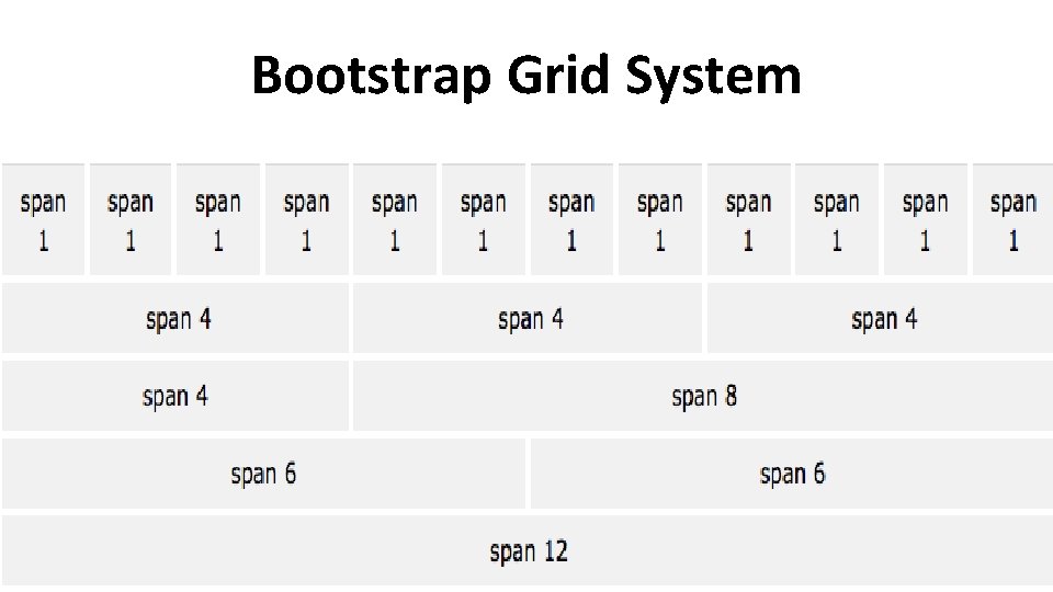 Bootstrap Grid System 