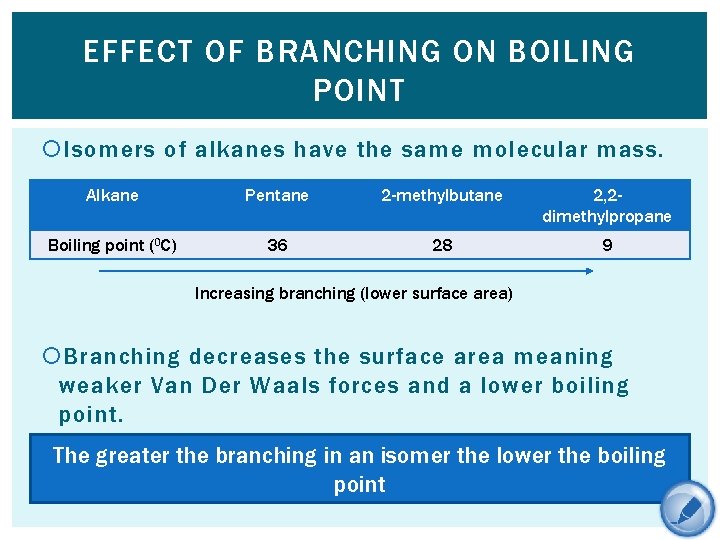 EFFECT OF BRANCHING ON BOILING POINT Isomers of alkanes have the same molecular mass.