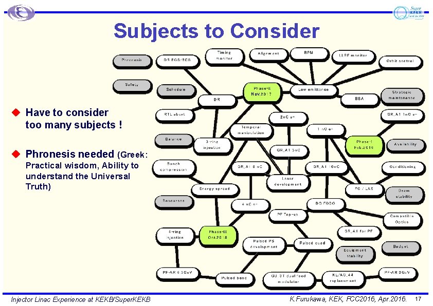 Subjects to Consider Nov. u Have to consider too many subjects ! u Phronesis