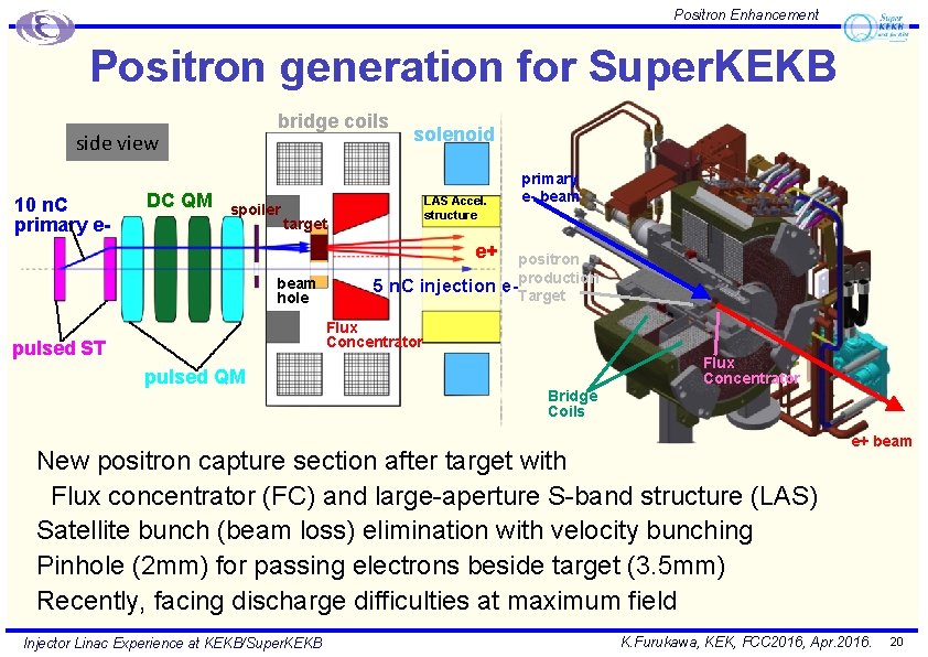 20 Positron Enhancement Positron generation for Super. KEKB bridge coils side view 10 n.