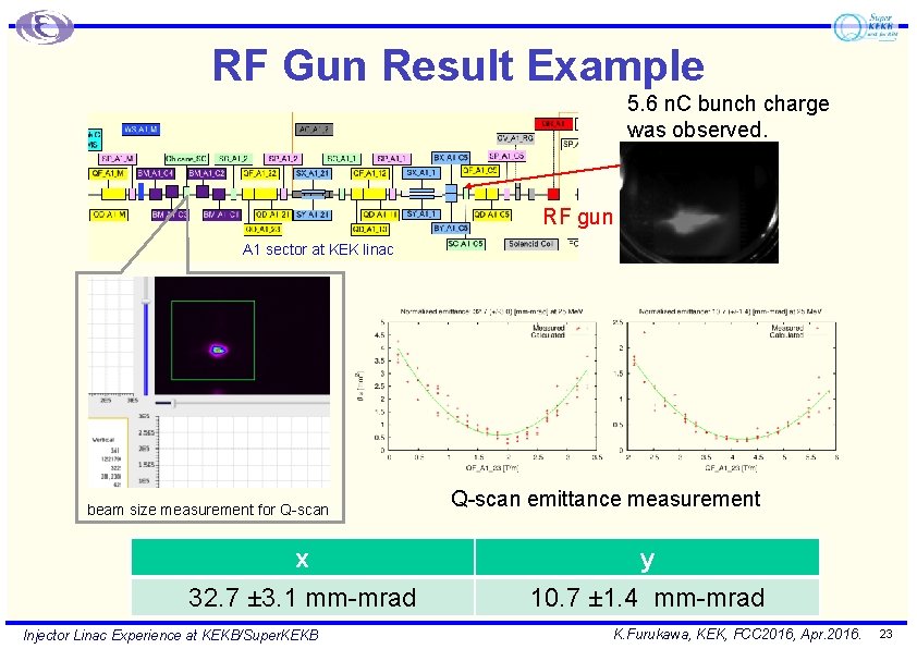 RF Gun Result Example 5. 6 n. C bunch charge was observed. RF gun