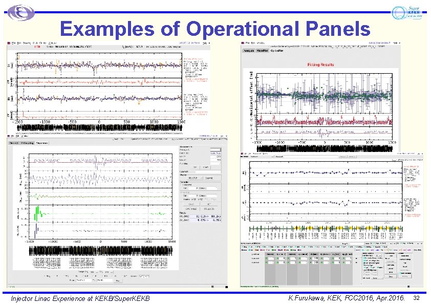 Examples of Operational Panels ua Injector Linac Experience at KEKB/Super. KEKB K. Furukawa, KEK,