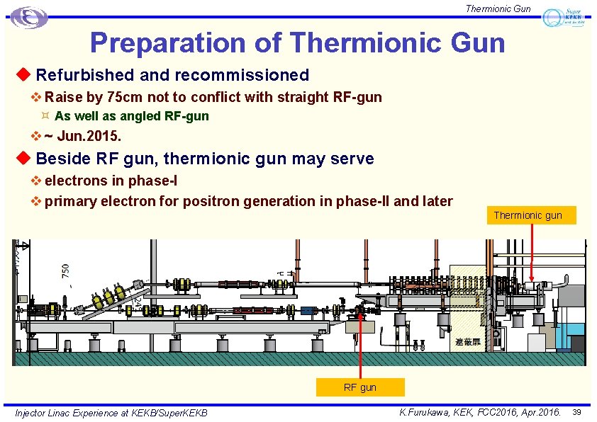 Thermionic Gun Preparation of Thermionic Gun u Refurbished and recommissioned v Raise by 75