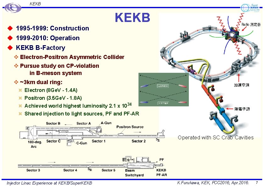 KEKB u 1995 -1999: Construction KEKB u 1999 -2010: Operation u KEKB B-Factory v