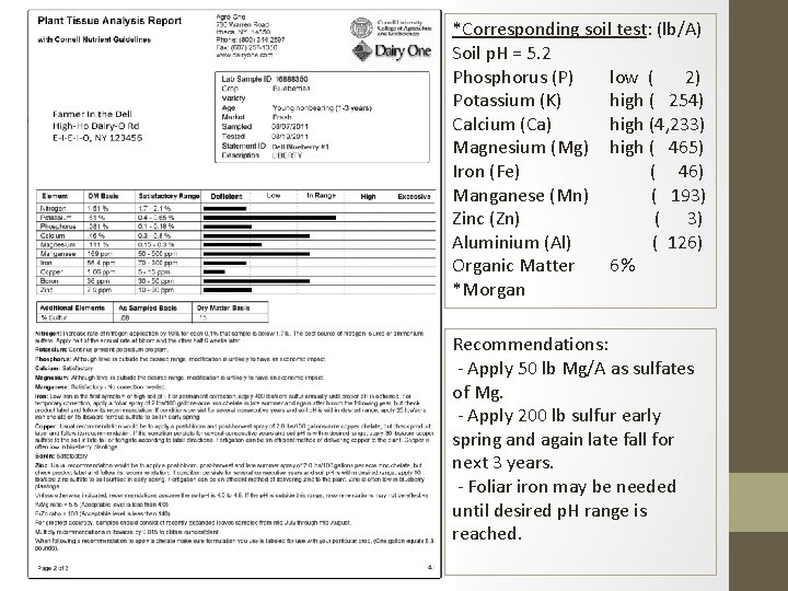 *Corresponding soil test: (lb/A) Soil p. H = 5. 2 Phosphorus (P) low (