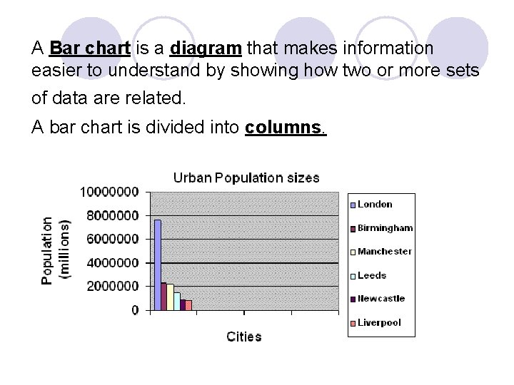 A Bar chart is a diagram that makes information easier to understand by showing