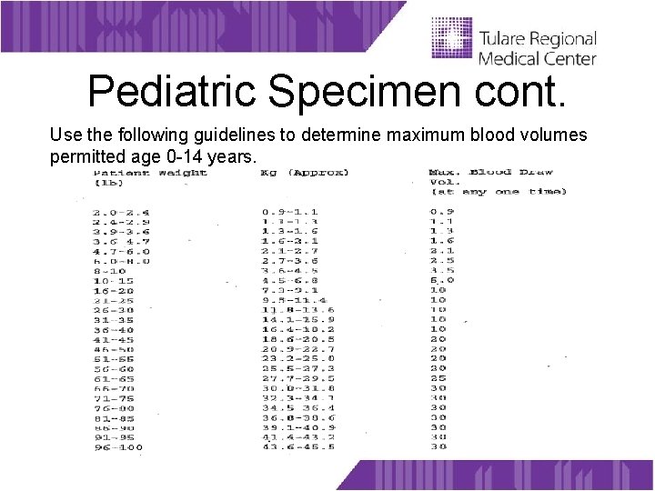 Pediatric Specimen cont. Use the following guidelines to determine maximum blood volumes permitted age