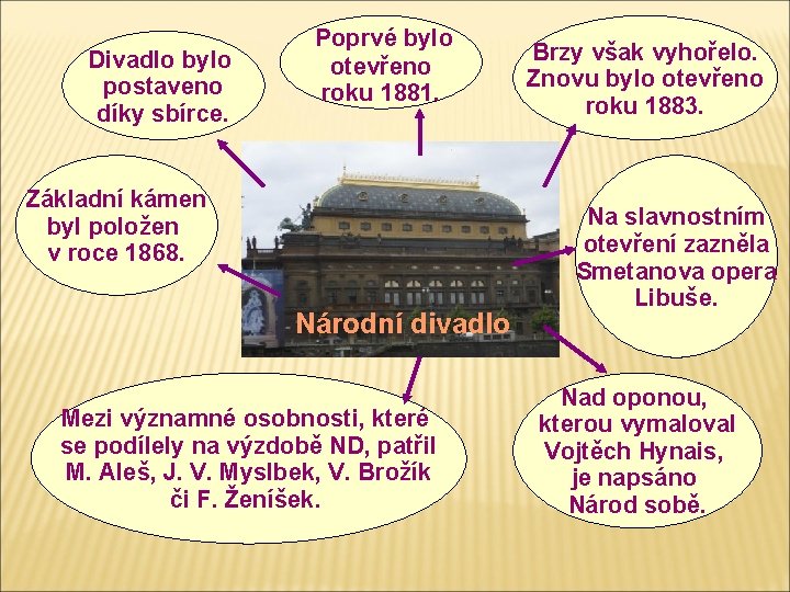 Divadlo bylo postaveno díky sbírce. Poprvé bylo otevřeno roku 1881. Základní kámen byl položen