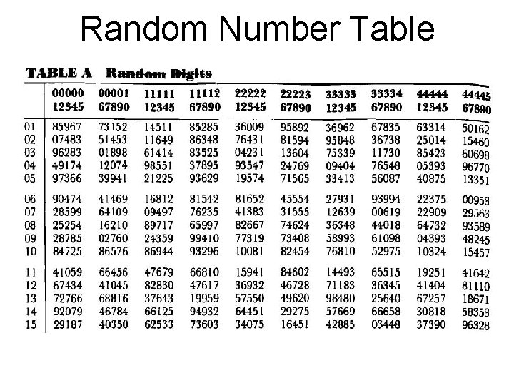 Random Number Table Random Number Table