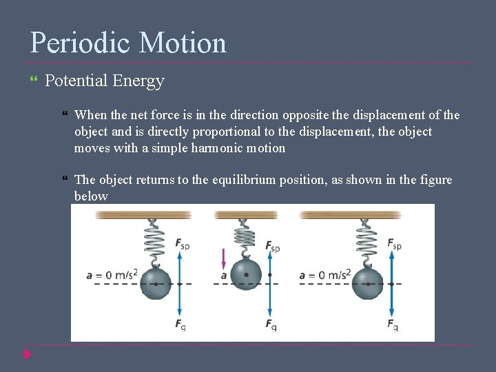 Periodic Motion Potential Energy When the net force is in the direction opposite the