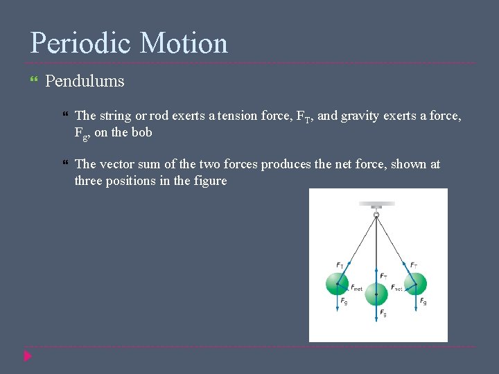 Periodic Motion Pendulums The string or rod exerts a tension force, FT, and gravity