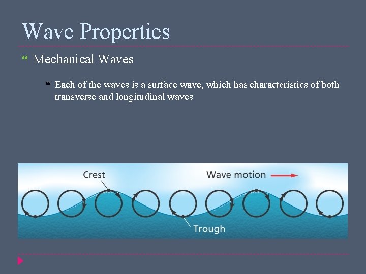 Wave Properties Mechanical Waves Each of the waves is a surface wave, which has