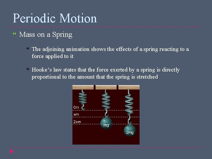 Periodic Motion Mass on a Spring The adjoining animation shows the effects of a