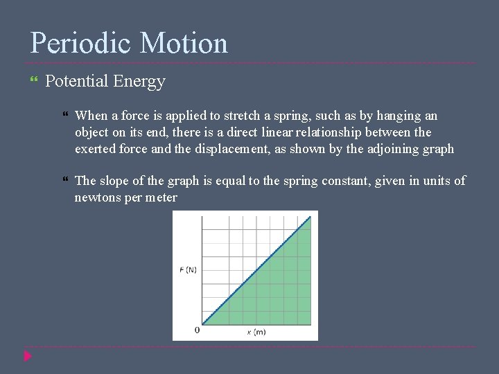 Periodic Motion Potential Energy When a force is applied to stretch a spring, such