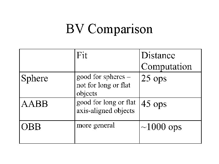 BV Comparison 