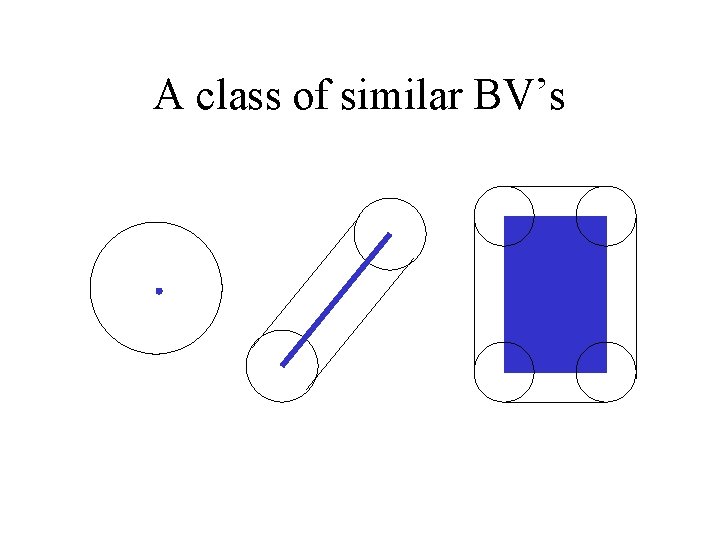 A class of similar BV’s 