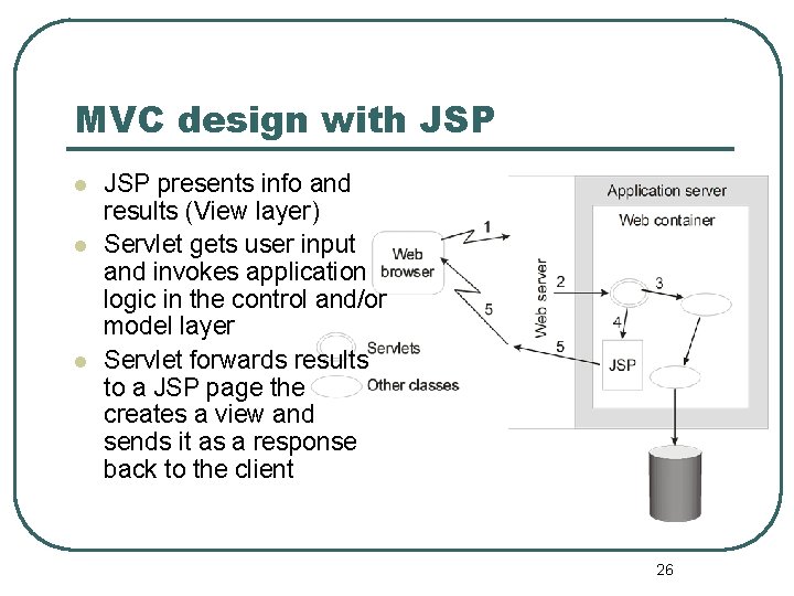 MVC design with JSP l l l JSP presents info and results (View layer)