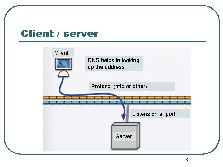 Client / server Client DNS helps in looking up the address Protocol (http or