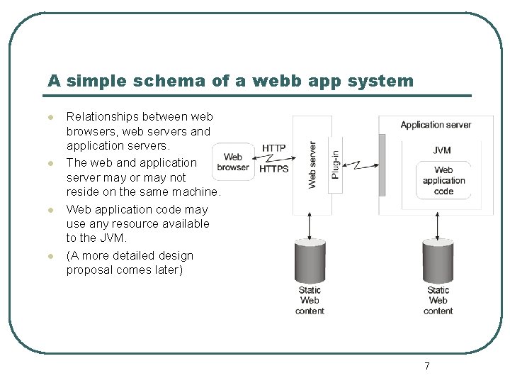 A simple schema of a webb app system l l Relationships between web browsers,