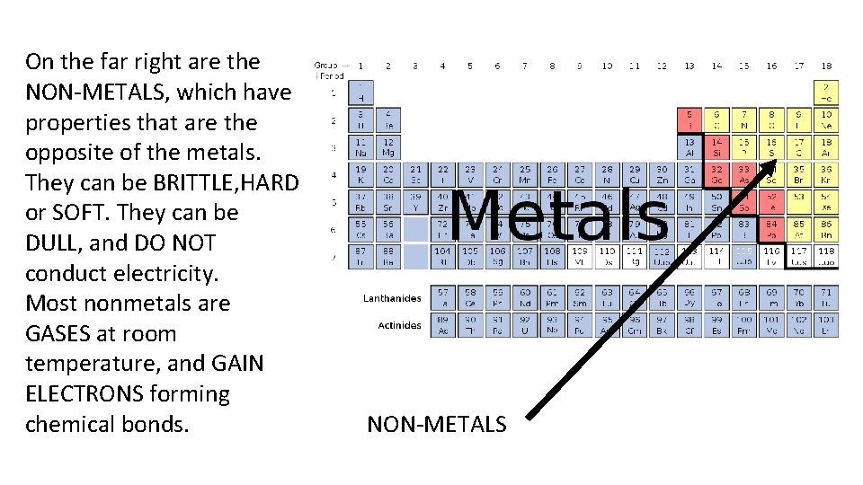 On the far right are the NON-METALS, which have properties that are the opposite