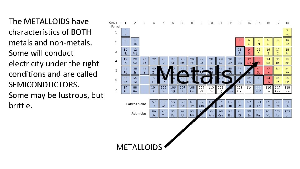 The METALLOIDS have characteristics of BOTH metals and non-metals. Some will conduct electricity under