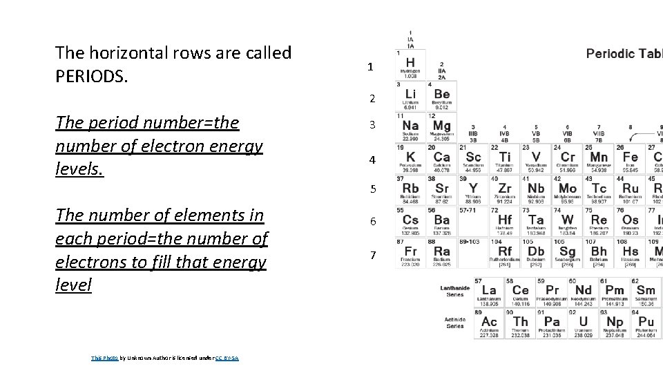 The horizontal rows are called PERIODS. 1 2 The period number=the number of electron