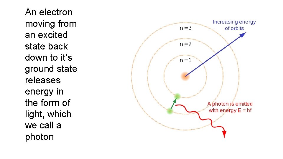 An electron moving from an excited state back down to it’s ground state releases