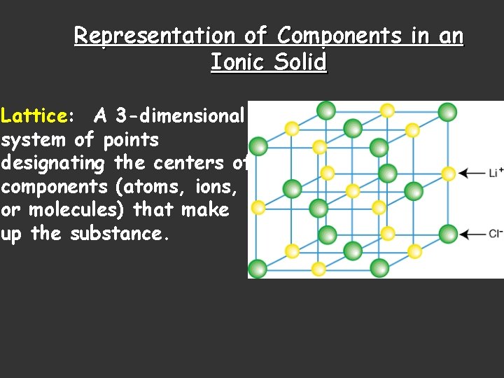 Representation of Components in an Ionic Solid Lattice: A 3 -dimensional system of points Representation of Components in an Ionic Solid Lattice: A 3 -dimensional system of points