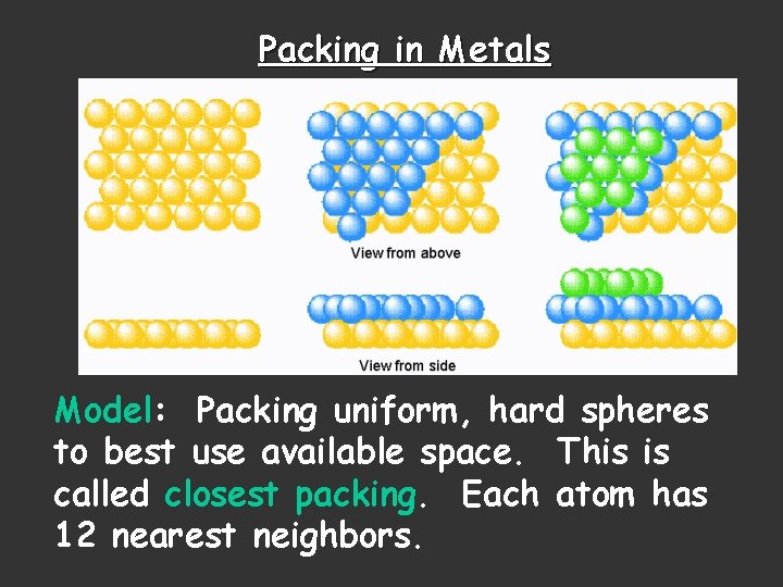 Packing in Metals Model: Packing uniform, hard spheres to best use available space. This Packing in Metals Model: Packing uniform, hard spheres to best use available space. This