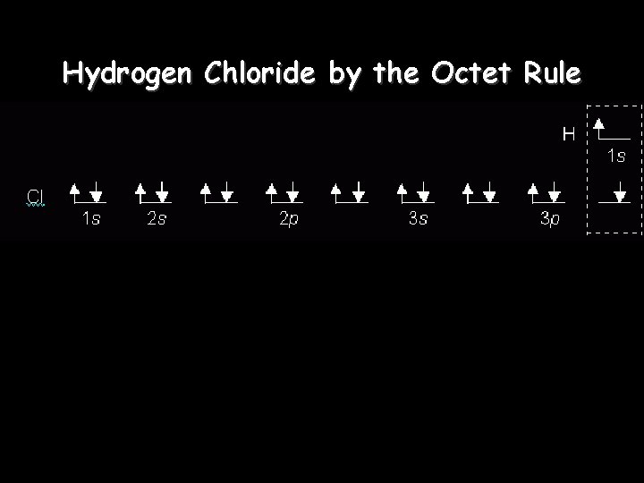 Hydrogen Chloride by the Octet Rule Hydrogen Chloride by the Octet Rule