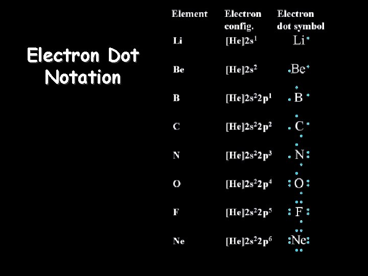 Electron Dot Notation Electron Dot Notation