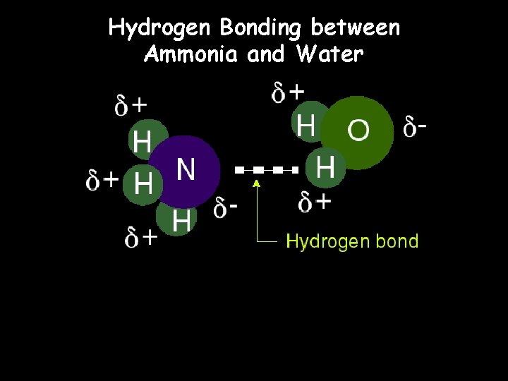 Hydrogen Bonding between Ammonia and Water Hydrogen Bonding between Ammonia and Water