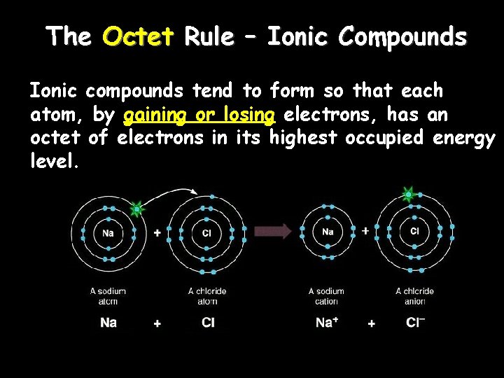 The Octet Rule – Ionic Compounds Ionic compounds tend to form so that each The Octet Rule – Ionic Compounds Ionic compounds tend to form so that each