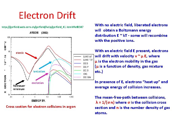 Electron Drift http: //garfield. web. cern. ch/garfield/help/garfield_41. html#Ref 0347 elastic ionization Ramsauer minimum excitation
