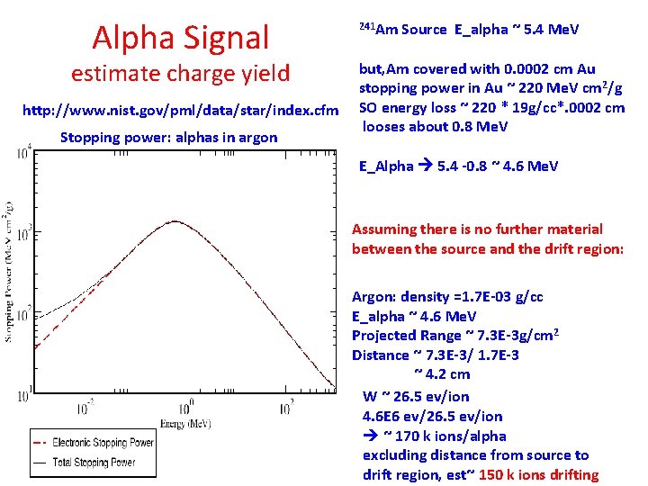 Alpha Signal estimate charge yield http: //www. nist. gov/pml/data/star/index. cfm Stopping power: alphas in