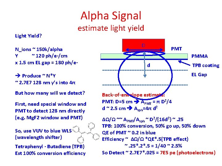 Alpha Signal Light Yield? estimate light yield N_ions ~ 150 k/alpha Y ~ 120