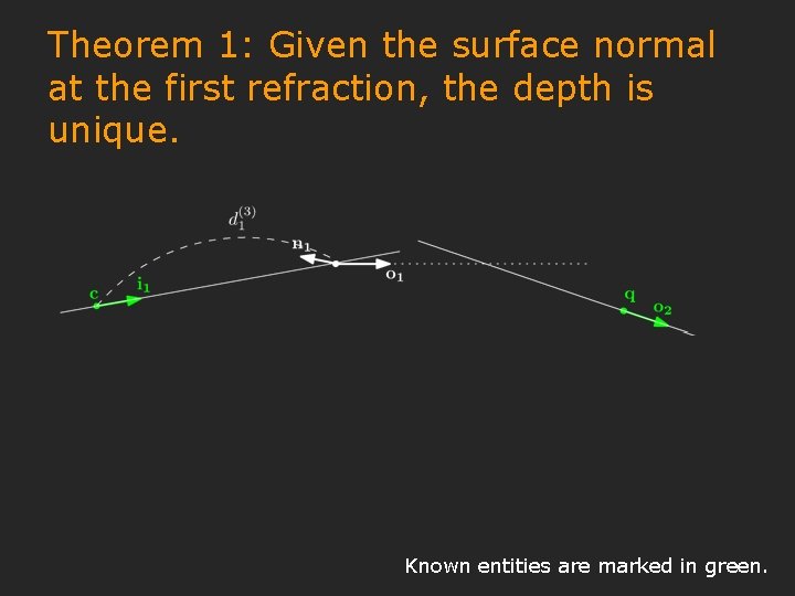Theorem 1: Given the surface normal at the first refraction, the depth is unique.