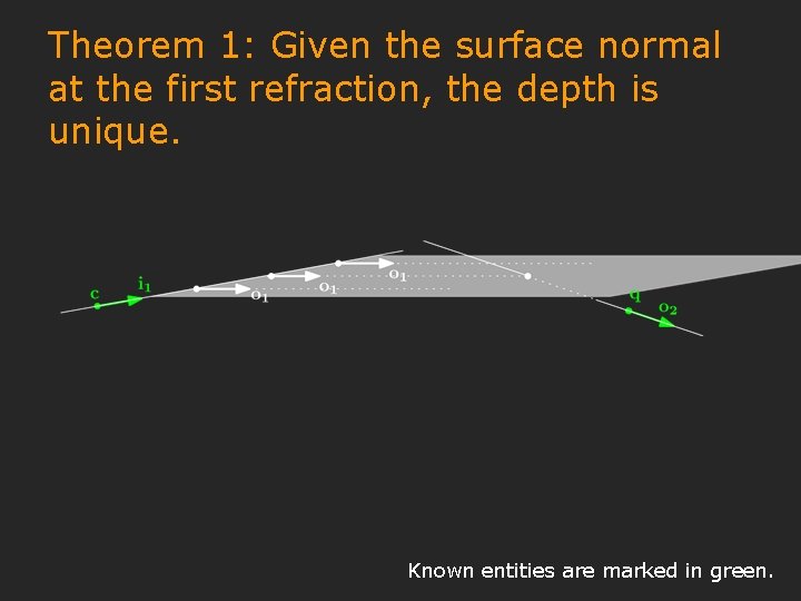 Theorem 1: Given the surface normal at the first refraction, the depth is unique.